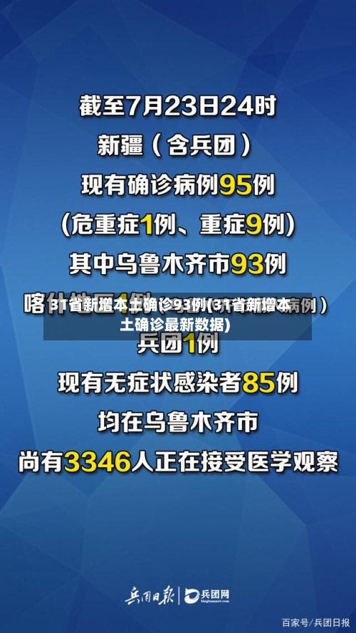 31省新增本土确诊93例(31省新增本土确诊最新数据)