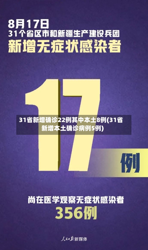 31省新增确诊22例其中本土8例(31省新增本土确诊病例5例)