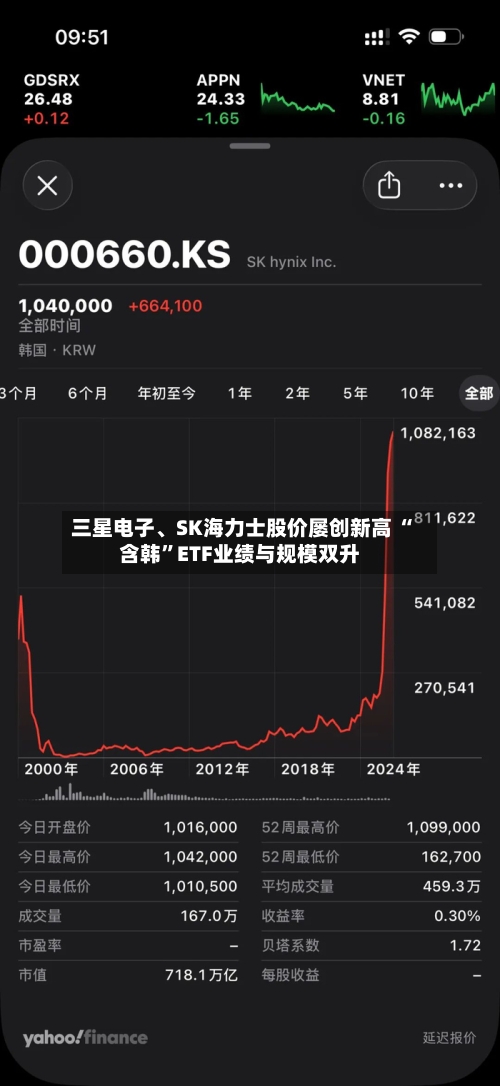 三星电子、SK海力士股价屡创新高 “含韩”ETF业绩与规模双升