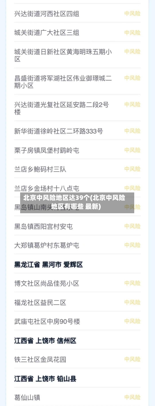 北京中风险地区达39个(北京中风险地区有哪些 最新)