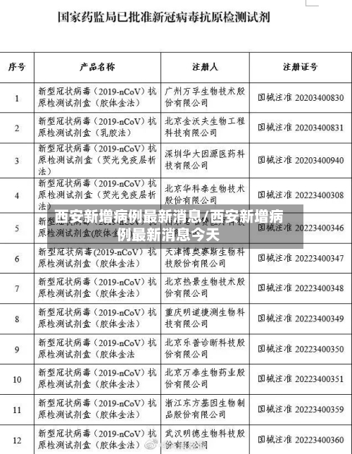 西安新增病例最新消息/西安新增病例最新消息今天