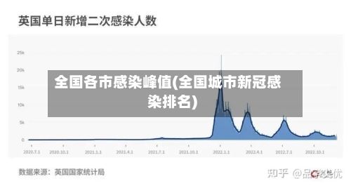 全国各市感染峰值(全国城市新冠感染排名)