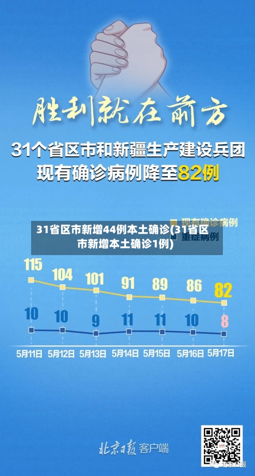 31省区市新增44例本土确诊(31省区市新增本土确诊1例)