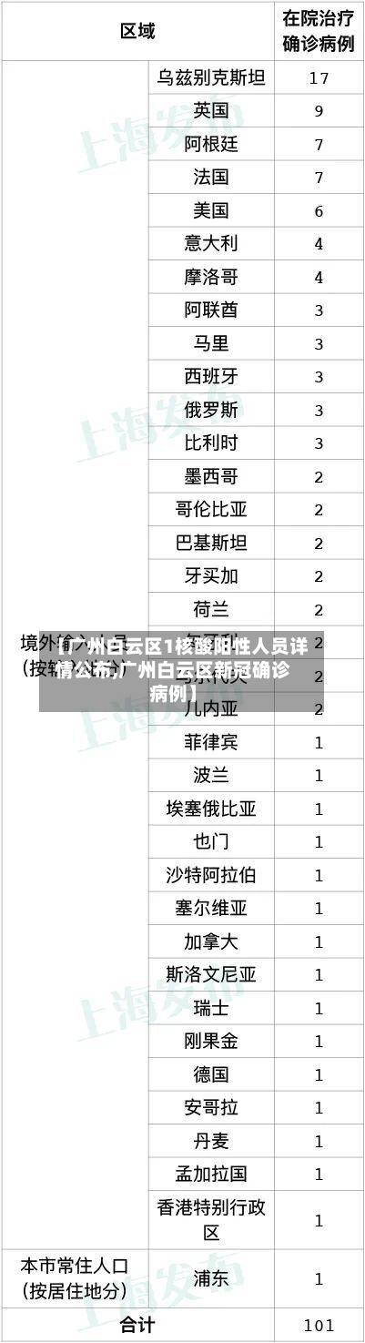 【广州白云区1核酸阳性人员详情公布,广州白云区新冠确诊病例】