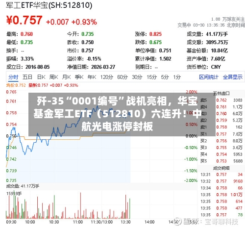 歼-35“0001编号”战机亮相，华宝基金军工ETF（512810）六连升！中航光电涨停封板