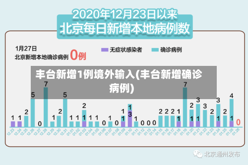 丰台新增1例境外输入(丰台新增确诊病例)