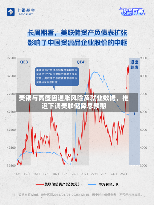 美银与高盛因通胀风险及就业数据，推迟下调美联储降息预期