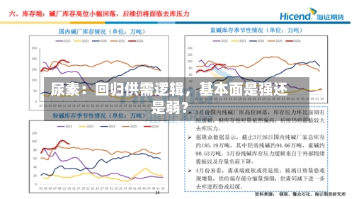 尿素：回归供需逻辑，基本面是强还是弱？