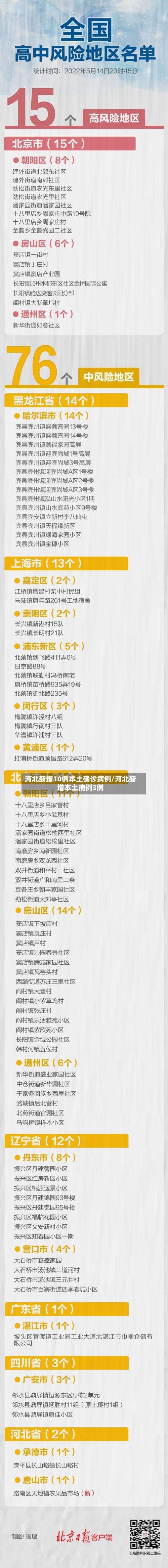 河北新增10例本土确诊病例/河北新增本土病例3例