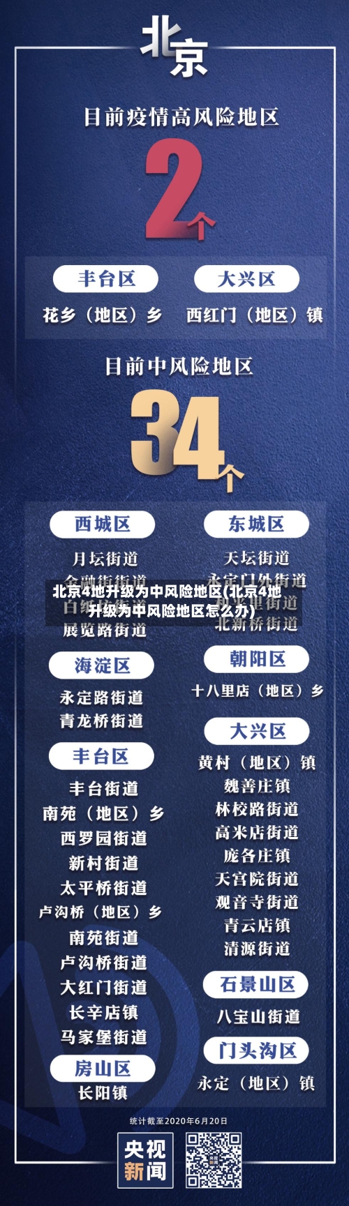 北京4地升级为中风险地区(北京4地升级为中风险地区怎么办)