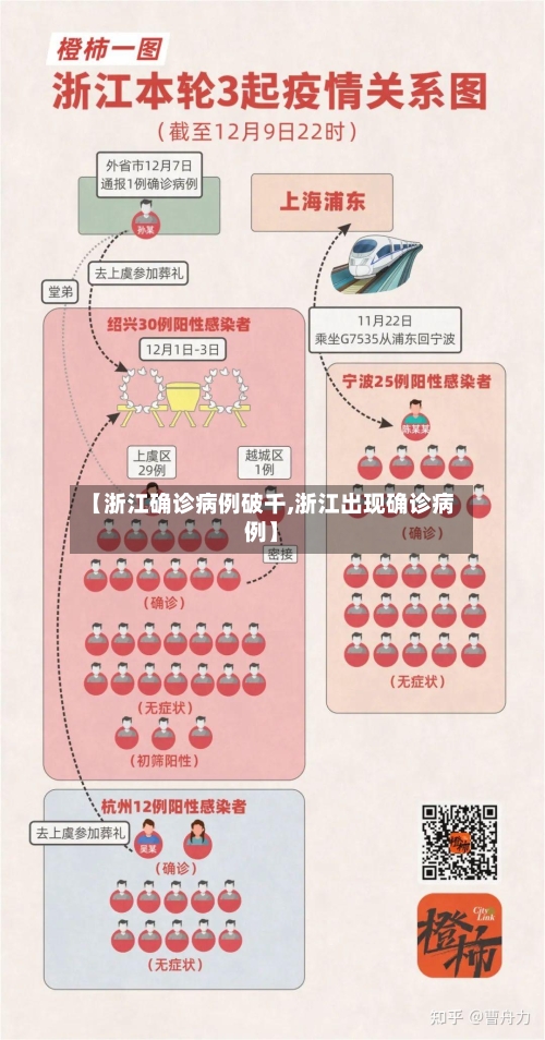 【浙江确诊病例破千,浙江出现确诊病例】