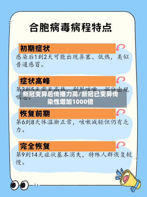 新冠变异后传播力高/新冠已变异传染性增加1000倍