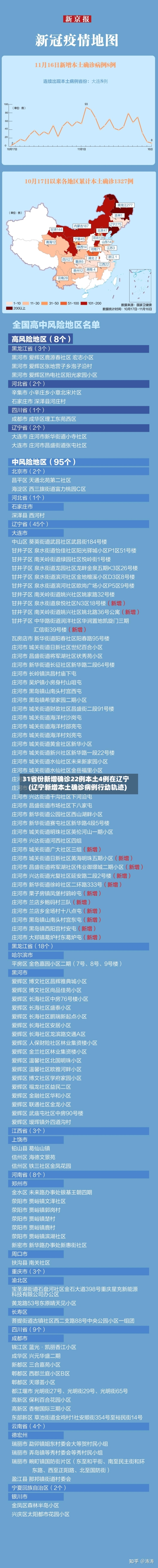 31省份新增确诊22例本土4例在辽宁(辽宁新增本土确诊病例行动轨迹)