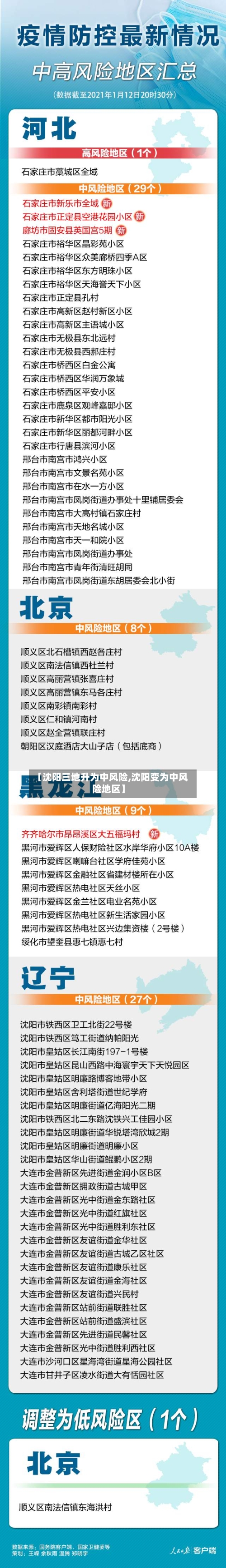 【沈阳三地升为中风险,沈阳变为中风险地区】