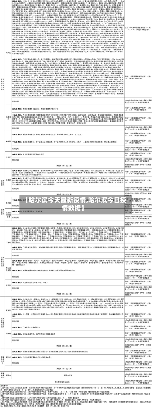 【哈尔滨今天最新疫情,哈尔滨今日疫情数据】