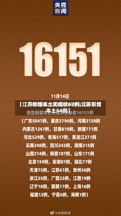 【江苏新增本土无症状62例,江苏新增本土54例】