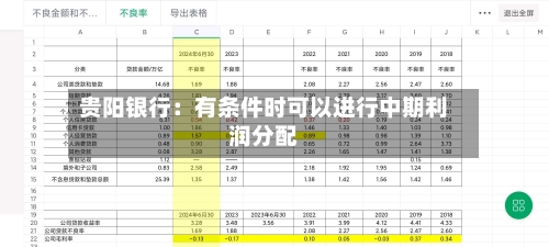 贵阳银行：有条件时可以进行中期利润分配