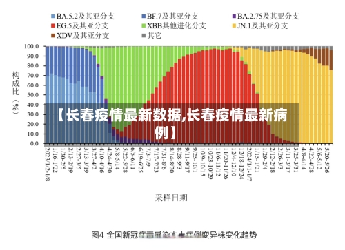 【长春疫情最新数据,长春疫情最新病例】