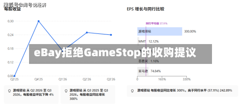 eBay拒绝GameStop的收购提议