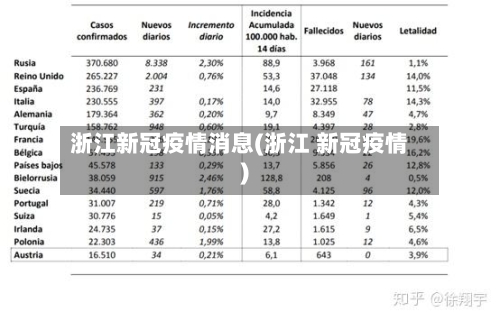 浙江新冠疫情消息(浙江 新冠疫情)