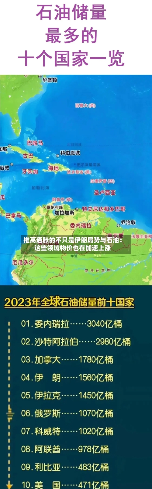 推高通胀的不只是伊朗局势与石油：这些领域物价也在加速上涨