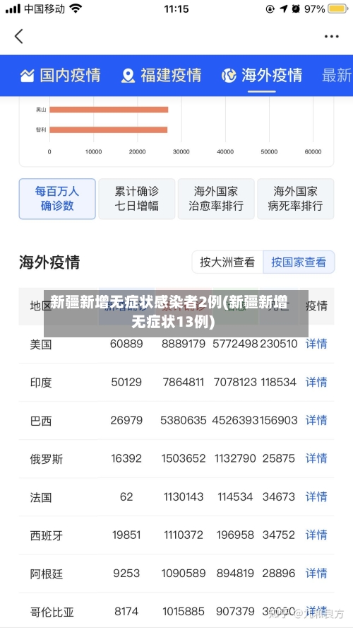 新疆新增无症状感染者2例(新疆新增无症状13例)
