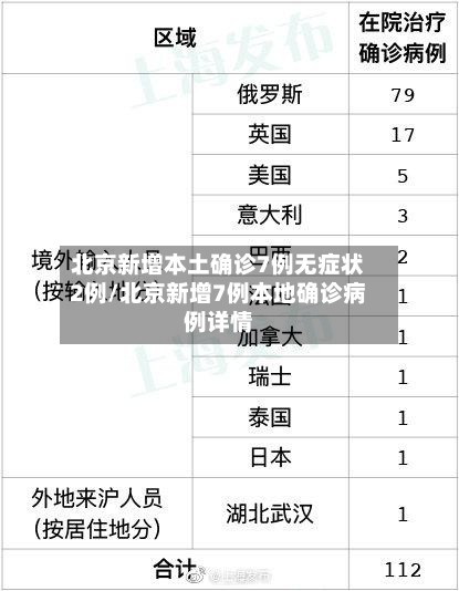 北京新增本土确诊7例无症状2例/北京新增7例本地确诊病例详情