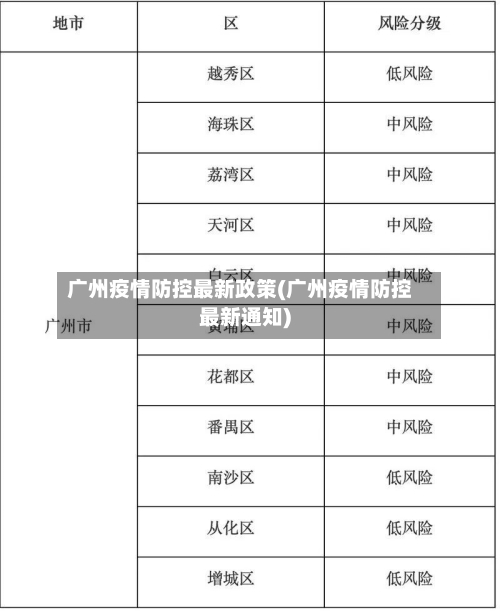 广州疫情防控最新政策(广州疫情防控最新通知)