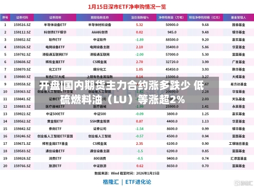 开盘|国内期货主力合约涨多跌少 低硫燃料油（LU）等涨超2%