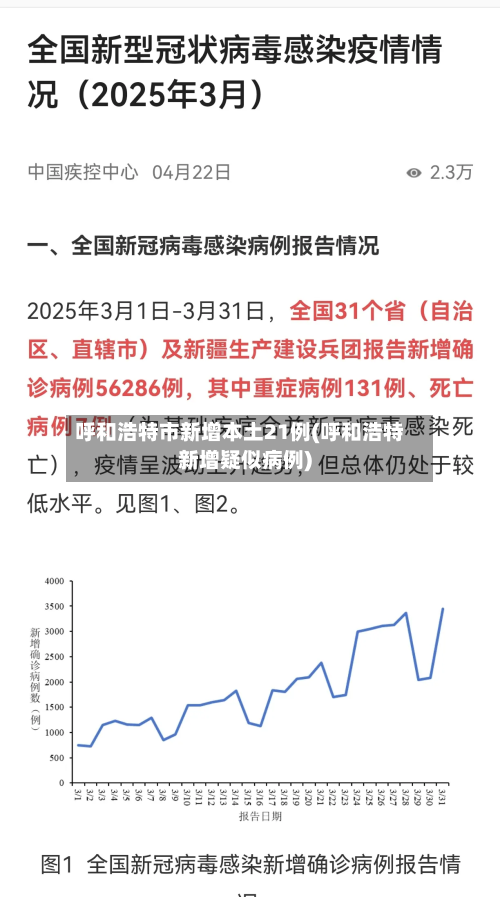 呼和浩特市新增本土21例(呼和浩特新增疑似病例)