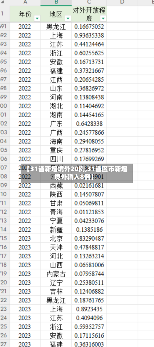 【31省新增境外20例,31省区市新增境外输入8例】