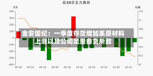 金安国纪：一季度存货增加系原材料上涨以及公司足量备货所致