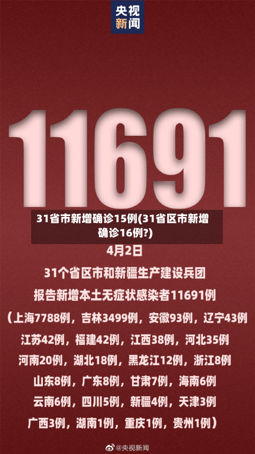 31省市新增确诊15例(31省区市新增确诊16例?)