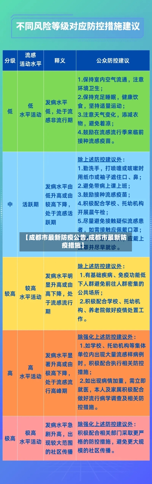 【成都市最新防疫公告,成都市最新防疫措施】