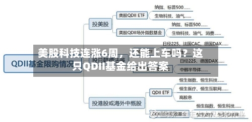 美股科技连涨6周，还能上车吗？这只QDII基金给出答案