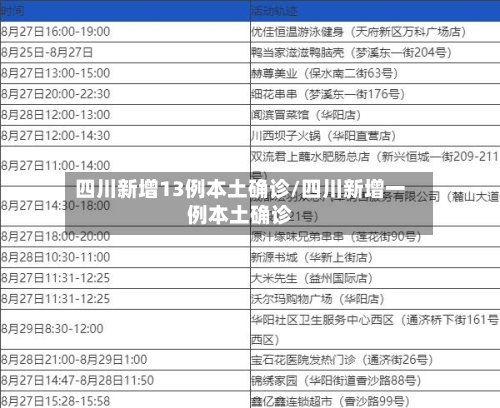 四川新增13例本土确诊/四川新增一例本土确诊