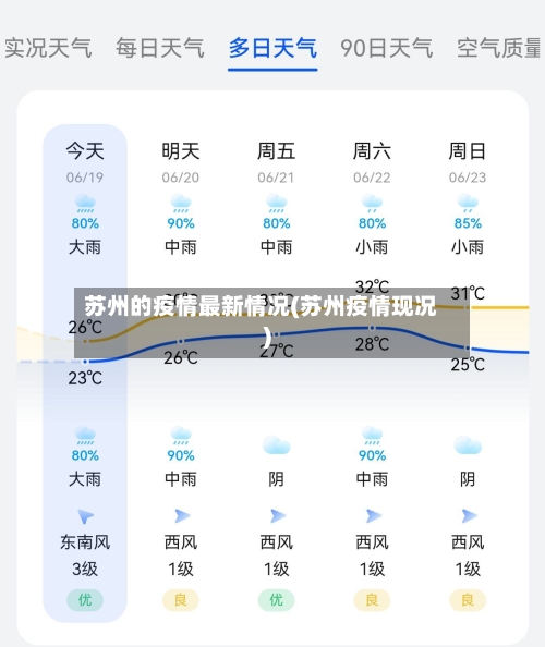 苏州的疫情最新情况(苏州疫情现况)
