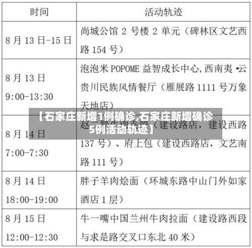 【石家庄新增1例确诊,石家庄新增确诊5例活动轨迹】