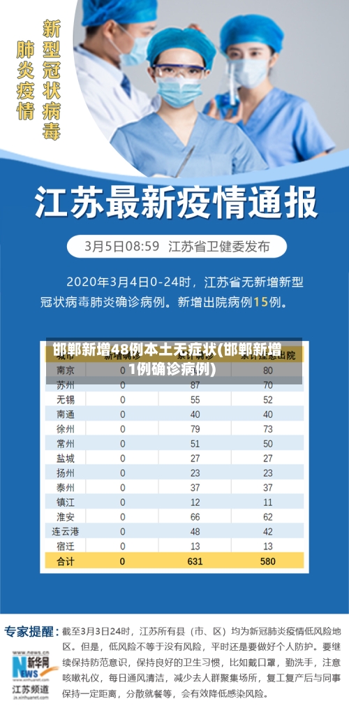 邯郸新增48例本土无症状(邯郸新增1例确诊病例)