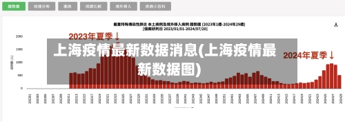 上海疫情最新数据消息(上海疫情最新数据图)