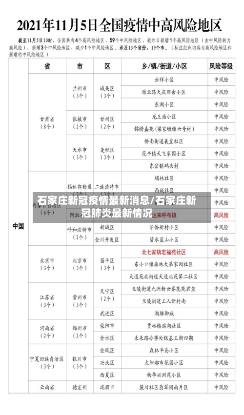 石家庄新冠疫情最新消息/石家庄新冠肺炎最新情况