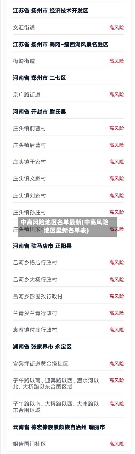 中高风险地区名单最新(中高风险地区最新名单表)