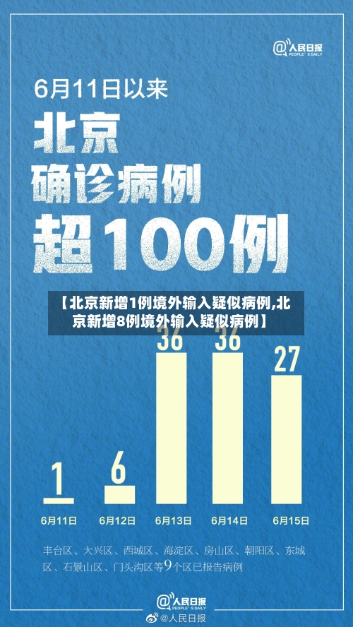 【北京新增1例境外输入疑似病例,北京新增8例境外输入疑似病例】