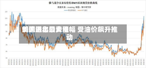 美国进出口费用创逾四年最大涨幅 受油价飙升推动