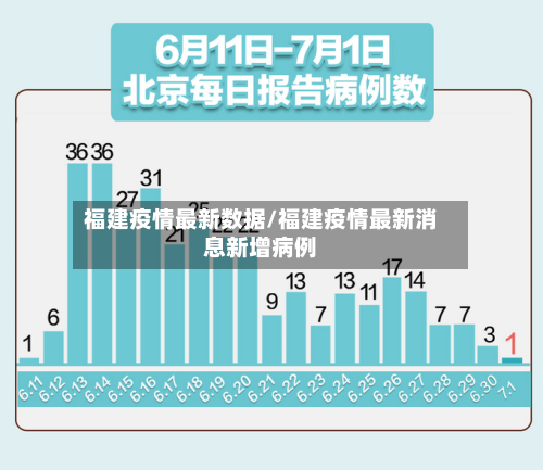 福建疫情最新数据/福建疫情最新消息新增病例