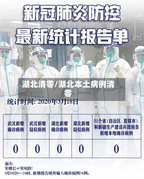 湖北清零/湖北本土病例清零