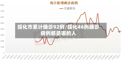 绥化市累计确诊92例/绥化46例确诊病例都是哪的人