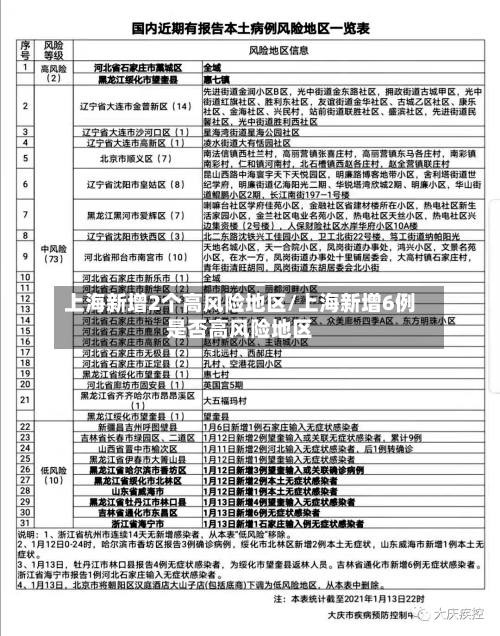 上海新增2个高风险地区/上海新增6例是否高风险地区-第1张图片