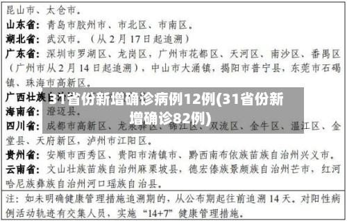 31省份新增确诊病例12例(31省份新增确诊82例)