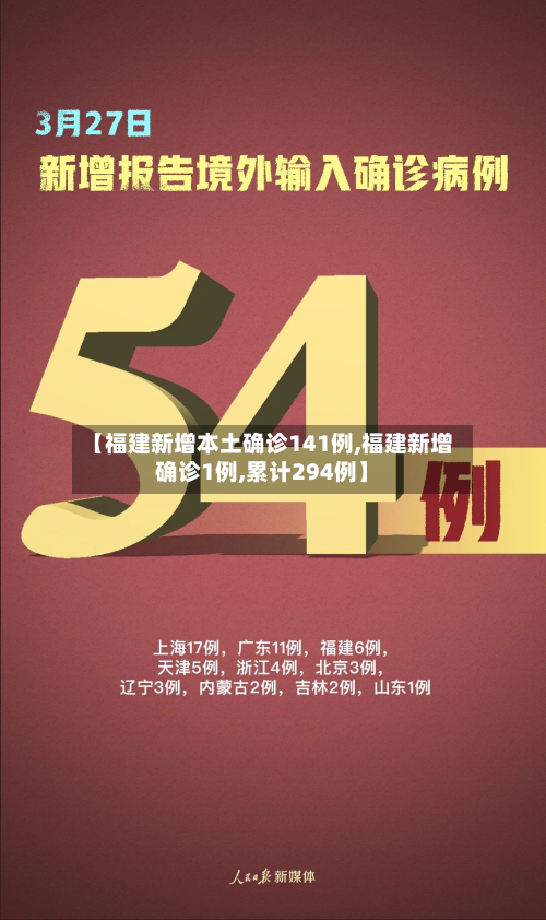 【福建新增本土确诊141例,福建新增确诊1例,累计294例】